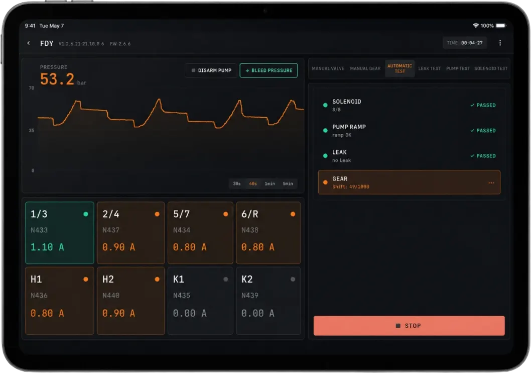 FDY-Test-App auf einem Tablet während eines automatisierten DQ200-Tests: Live-Druckkurve bei 53,2 bar, Magnetventil-, Pumpenrampen- und Dichtheitsprüfung bestanden, Schaltvorgang 49 von 1000